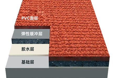 預制型塑膠跑道